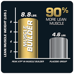 MuscleTech Pro Series Muscle Builder